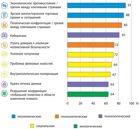 Внешние влияния и геополитические причины смуты