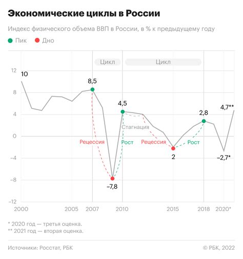 Внешние угрозы и экономический кризис