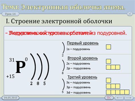 Внешний слой электронной оболочки: его роль и значение