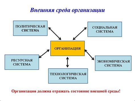 Внешняя среда и погодные условия