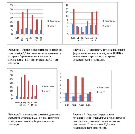 Внештатные воздействия: