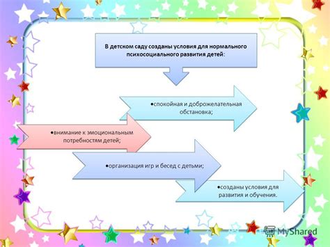 Внимание к эмоциональным потребностям