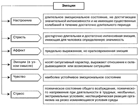 Внутреннее влияние навалившихся эмоциональных переживаний