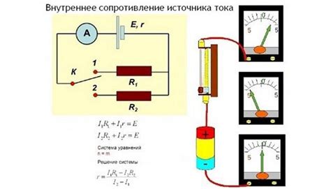 Внутреннее сопротивление перед процедурой