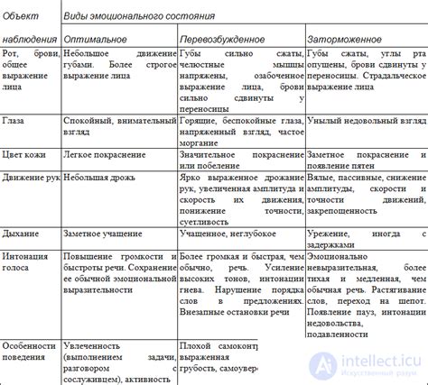 Внутренние бури: отражение эмоционального состояния и внутренних противоречий