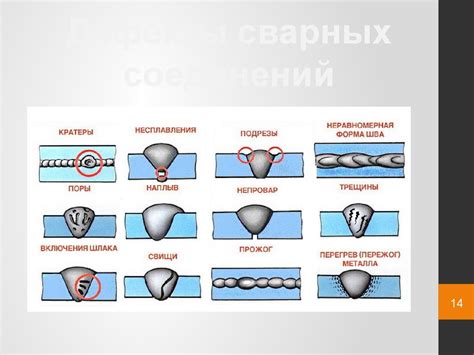 Внутренние дефекты: причины и последствия