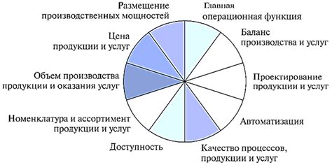 Внутренние и внешние факторы, воздействующие на содержание снов: исследование символики и значений