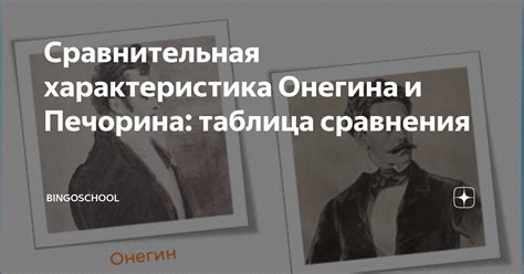 Внутренние мотивы и поступки Онегина