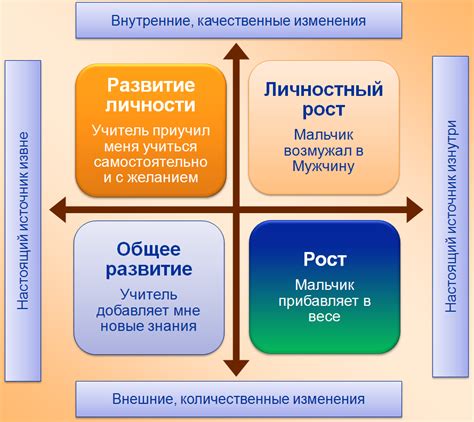 Внутренние перемены и развитие личности