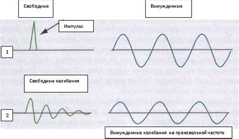 Внутренние сомнения и колебания