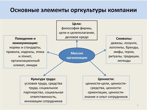 Внутренняя культура предприятия: ключевые моменты