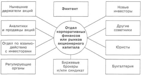 Вовлеченные стороны в процесс реквизиции