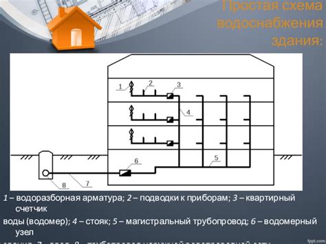 Водоразборная арматура - основная составляющая систем водоснабжения