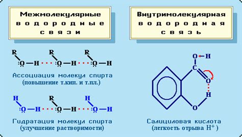 Водородные связи и их влияние на структуру воды