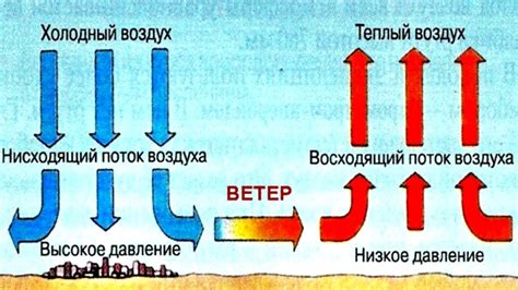 Воздействие ветра