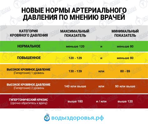 Воздействие высокого или низкого артериального давления на зрительную функцию