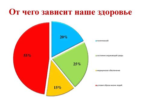 Воздействие задержки на полёт в мечтах на здоровье человека