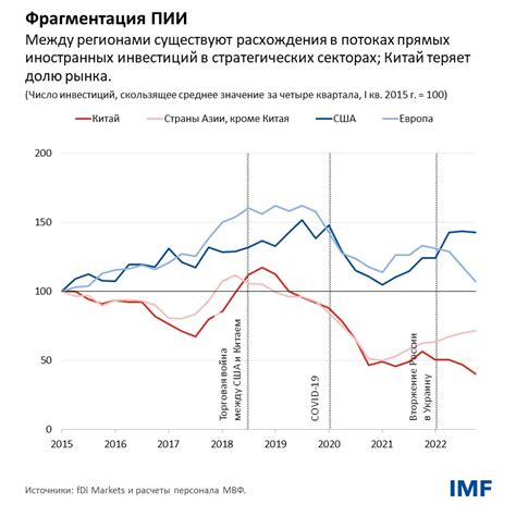 Воздействие иностранных идей