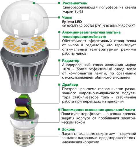 Воздействие напряжения на светодиодные лампы