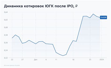 Воздействие на инвестиционную активность