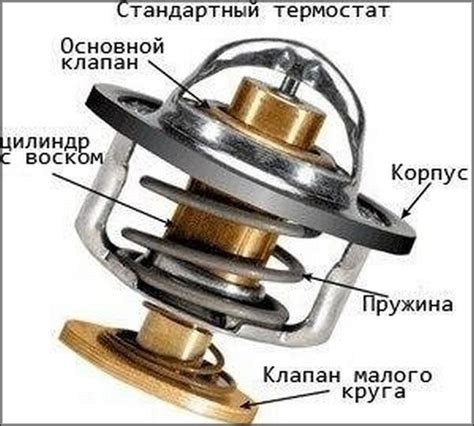 Воздействие на работу термостата