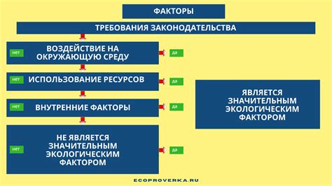 Воздействие окружающей среды и внутренние факторы