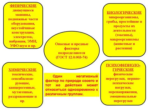 Воздействие окружающей среды и вредных привычек