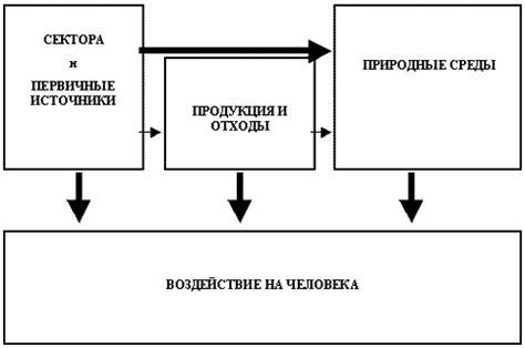 Воздействие окружающей среды на определение повышения температуры