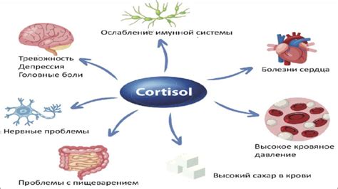 Воздействие страха на мышцы