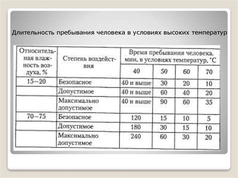 Воздействие температур