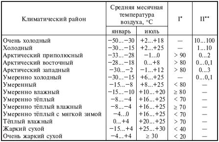 Воздействие температуры на поляризацию