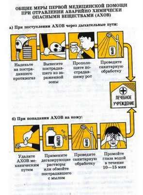 Воздействие химических соединений