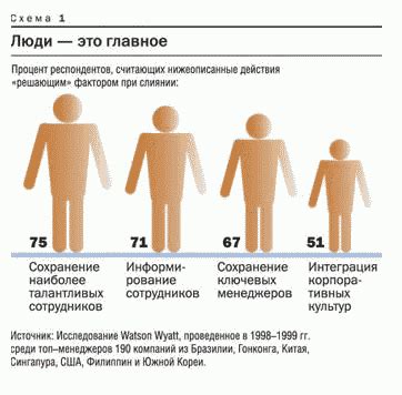 Воздействие человеческого фактора на комфорт в полете