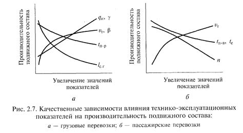 Воздействие эксплуатационных факторов