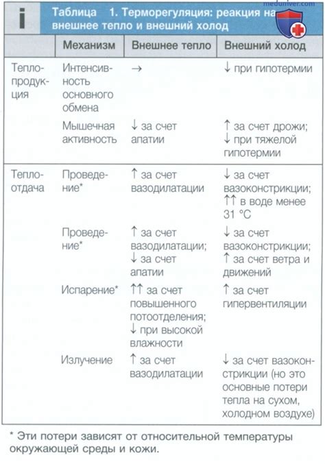 Воздействие экстремальных температур