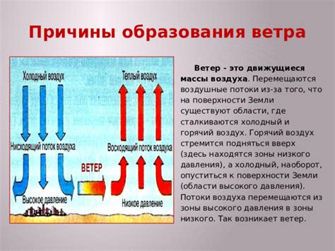 Воздушные потоки: причины и воздействие