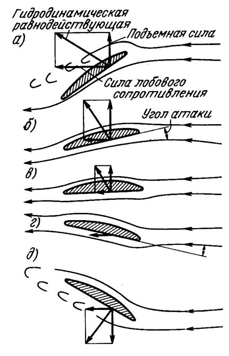 Воздушный поток и образование подъемной силы