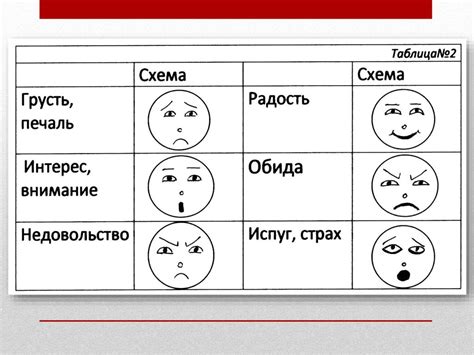 Возможная связь между предшествующими отрицательными эмоциями и формированием сновидений