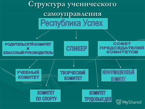 Возможное требование взаимодействия