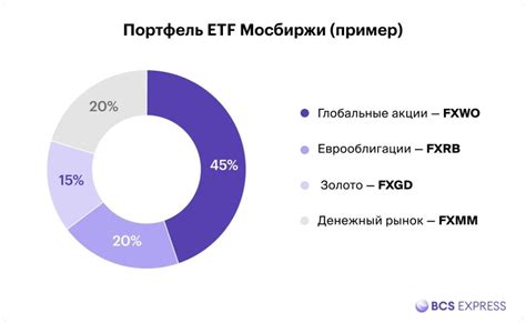 Возможности диверсификации вложений