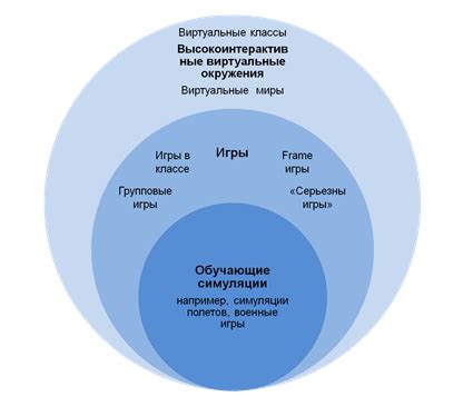 Возможности и перспективы применения виртуальных симуляций