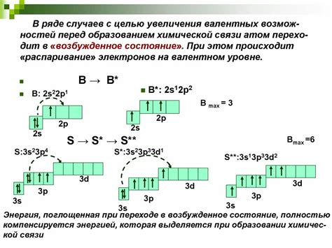 Возможности электронной конфигурации