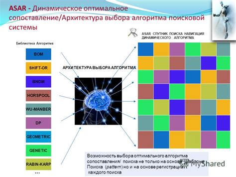 Возможность выбора оптимального исполнителя