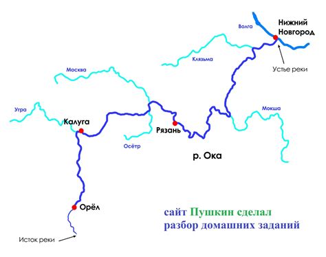 Возможность новых начинаний при видении Реки Ока во сне