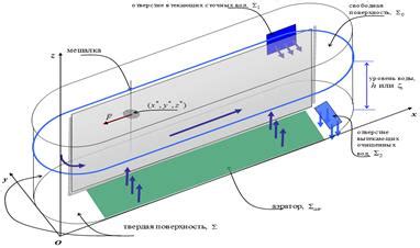 Возможность образования воздушных пузырьков