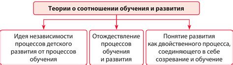 Возможность обучения и развития: