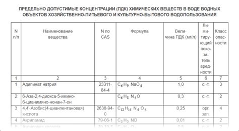 Возможность перевозки загрязняющих веществ в легковой машине