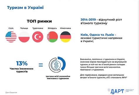 Возможность перемещения и путешествий