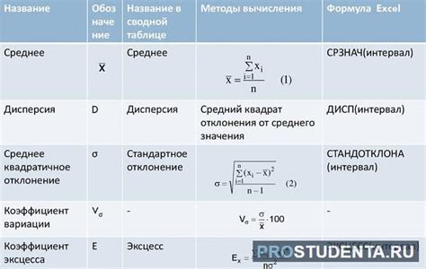 Возможные вариации и расширения