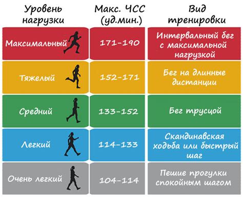 Возможные значения бега во сне в различных обстоятельствах